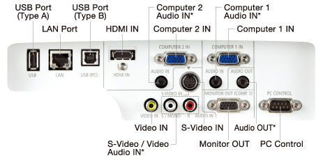 Máy Chiếu Nec NP-M420X - Kết nối thuận tiện qua các cổng đầu vào đầu ra HDMI, USB